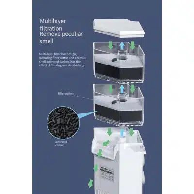 Jeneca Εσωτερικό Φίλτρο Ενυδρείου Χελώνας 2 Επιπέδων Με Αντλία Αναρρόφησης Κοπράνων, Χαμηλής Αναρρόφησης, Αντλία Κυκλοφορίας Και Καταρράκτη με Ισχύ 7.5w και Απόδοση 850l/h Jeneca Εσωτερικό Φίλτρο Ενυδρείου Χελώνας 2 Επιπέδων Με Αντλία Αναρρόφησης Κοπράνων, Χαμηλής Αναρρόφησης, Αντλία Κυκλοφορίας Και Καταρράκτη με Ισχύ 7.5w και Απόδοση 850l/h