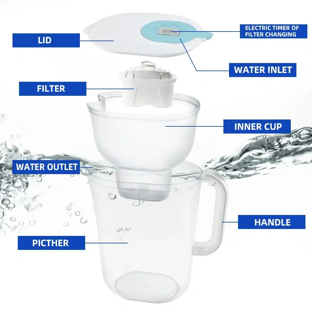 Κανάτα Νερού με Φίλτρο 2.4L - Hoomei Κανάτα Νερού με Φίλτρο 2.4L - Hoomei