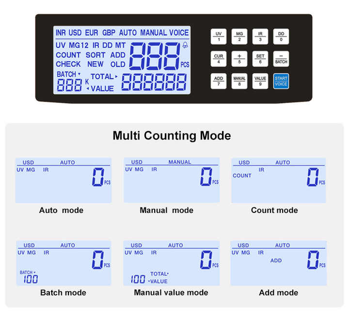 Καταμετρητής Χαρτονομισμάτων με Ταχύτητα 1000 ανά Λεπτό & Λειτουργία Ανίχνευσης Πλαστών Καταμετρητής Χαρτονομισμάτων με Ταχύτητα 1000 ανά Λεπτό & Λειτουργία Ανίχνευσης Πλαστών