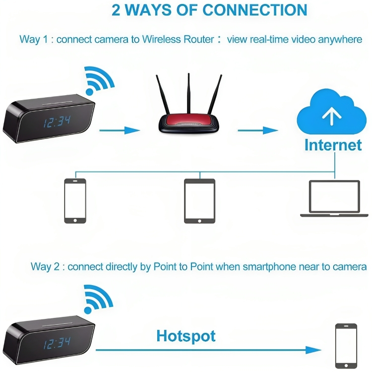 Κρυφή Κάμερα Παρακολούθησης - Ψηφιακό Ρολόι με Υποδοχή για Κάρτα Μνήμης - WiFi & USB Κρυφή Κάμερα Παρακολούθησης - Ψηφιακό Ρολόι με Υποδοχή για Κάρτα Μνήμης - WiFi & USB