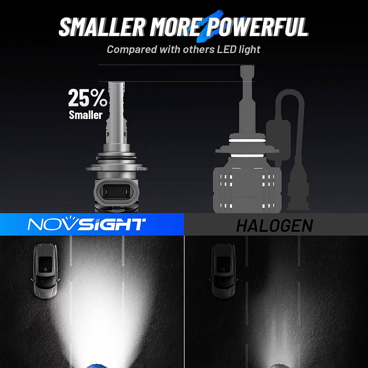 Λάμπες Αυτοκινήτου LED NovSight – Ισχυρός Φωτισμός 12000LM 6500K, Αδιάβροχες IP68 Λάμπες Αυτοκινήτου LED NovSight – Ισχυρός Φωτισμός 12000LM 6500K, Αδιάβροχες IP68