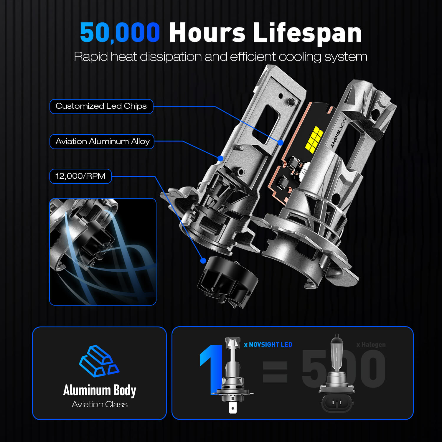 Λάμπες LED Αυτοκινήτου H7 Novsight 70W 18000LM 6500K IP68 Λάμπες LED Αυτοκινήτου H7 Novsight 70W 18000LM 6500K IP68