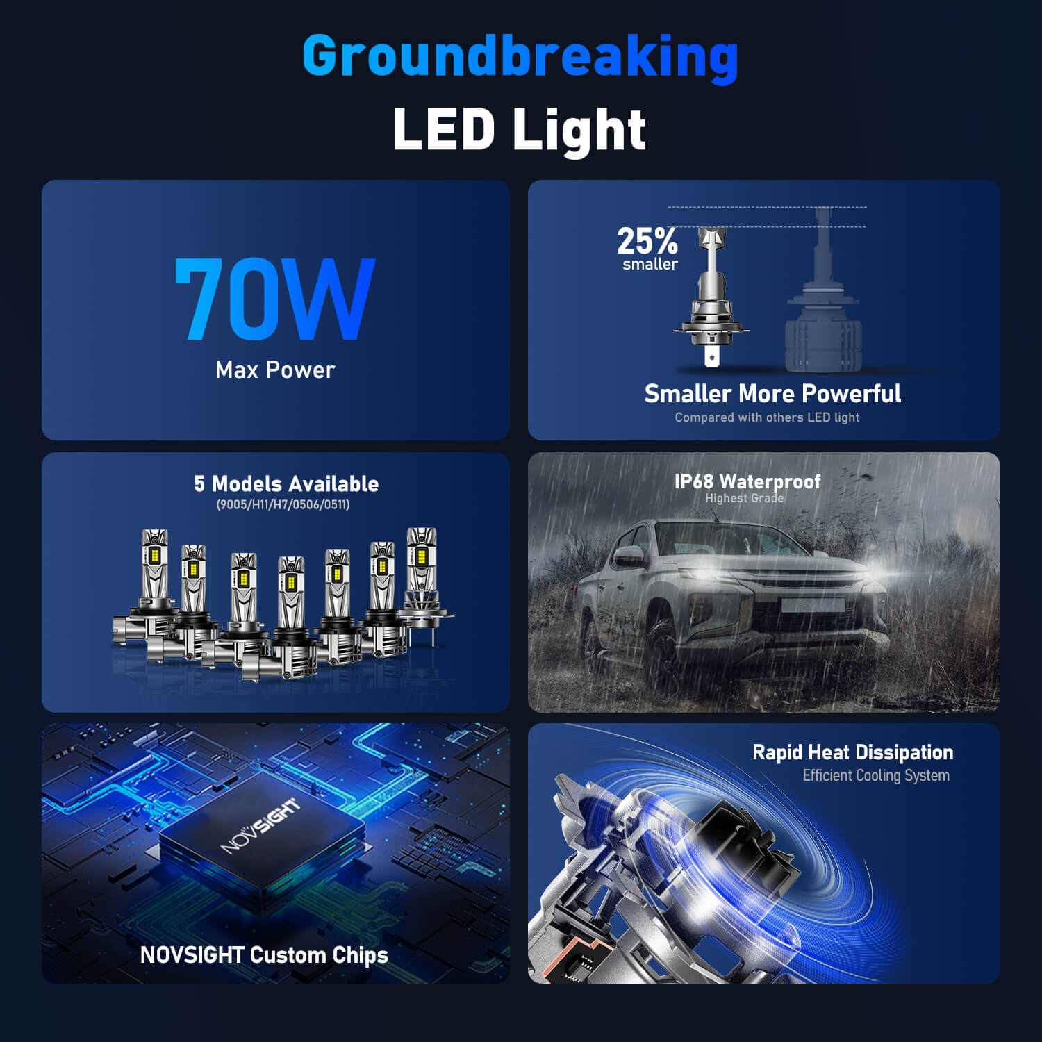 Λάμπες LED Αυτοκινήτου H7 Novsight 70W 18000LM 6500K IP68 Λάμπες LED Αυτοκινήτου H7 Novsight 70W 18000LM 6500K IP68