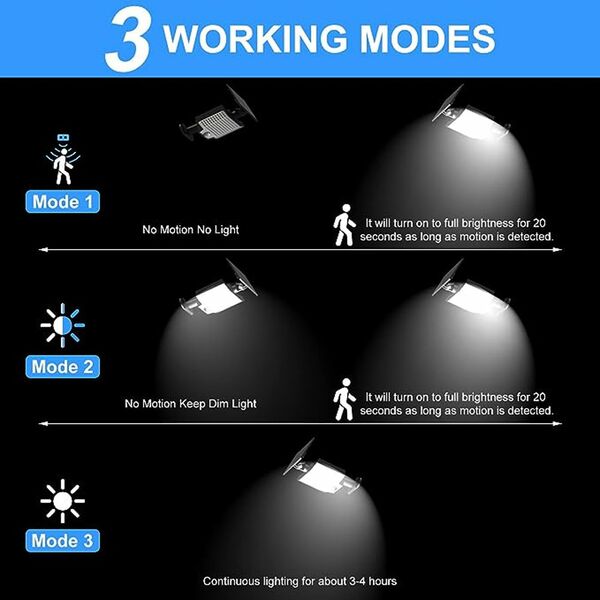 LED Αδιάβροχο Ηλιακό Επαναφορτιζόμενο Επιτοίχιο Φωτιστικό με Πάνελ 108 SMD, Αισθητήρα Κίνησης, Τηλεχειριστήριο και Ψυχρό Λευκό Φωτισμό Μαύρο LED Αδιάβροχο Ηλιακό Επαναφορτιζόμενο Επιτοίχιο Φωτιστικό με Πάνελ 108 SMD, Αισθητήρα Κίνησης, Τηλεχειριστήριο και Ψυχρό Λευκό Φωτισμό Μαύρο