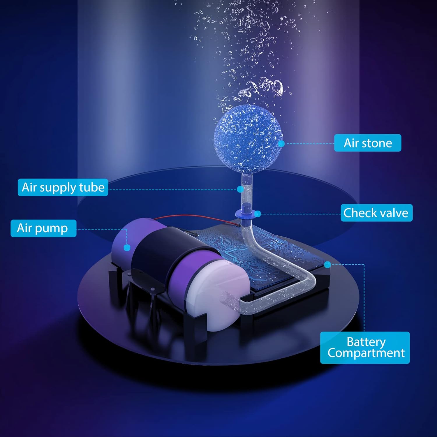 LED Επαναφορτιζόμενο Φωτιστικό Ενυδρείο με Νερό και Ψαράκια και Ρύθμιση 16 Χρωμάτων RGB Μέσω Κοντρόλ LED Επαναφορτιζόμενο Φωτιστικό Ενυδρείο με Νερό και Ψαράκια και Ρύθμιση 16 Χρωμάτων RGB Μέσω Κοντρόλ