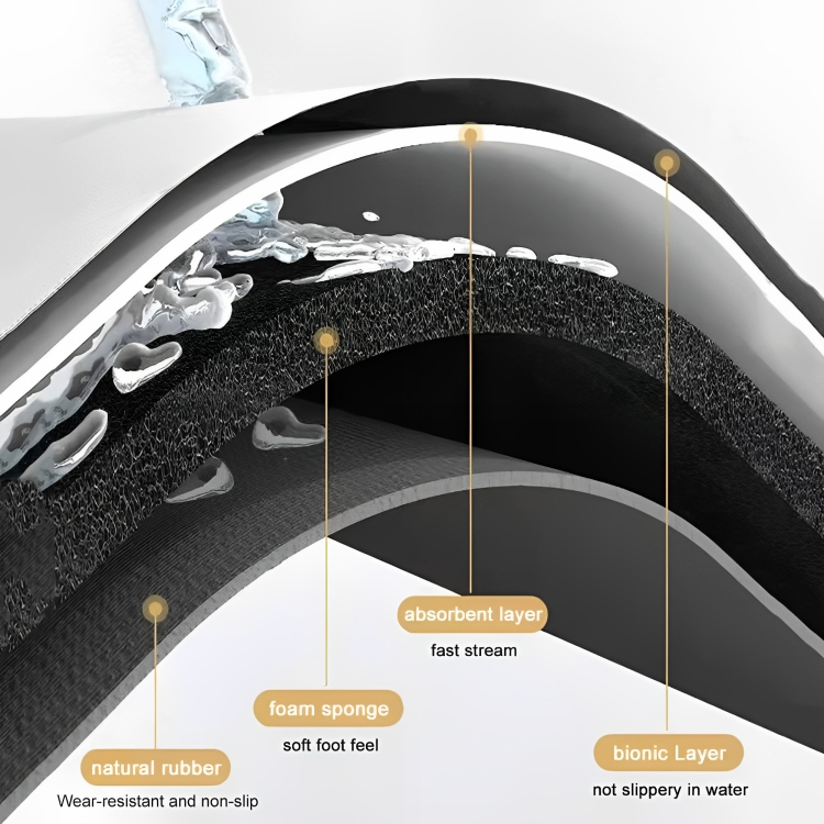 Μαλακό Απορροφητικό Πατάκι Μπάνιου - 38 x 58 cm Μαλακό Απορροφητικό Πατάκι Μπάνιου - 38 x 58 cm
