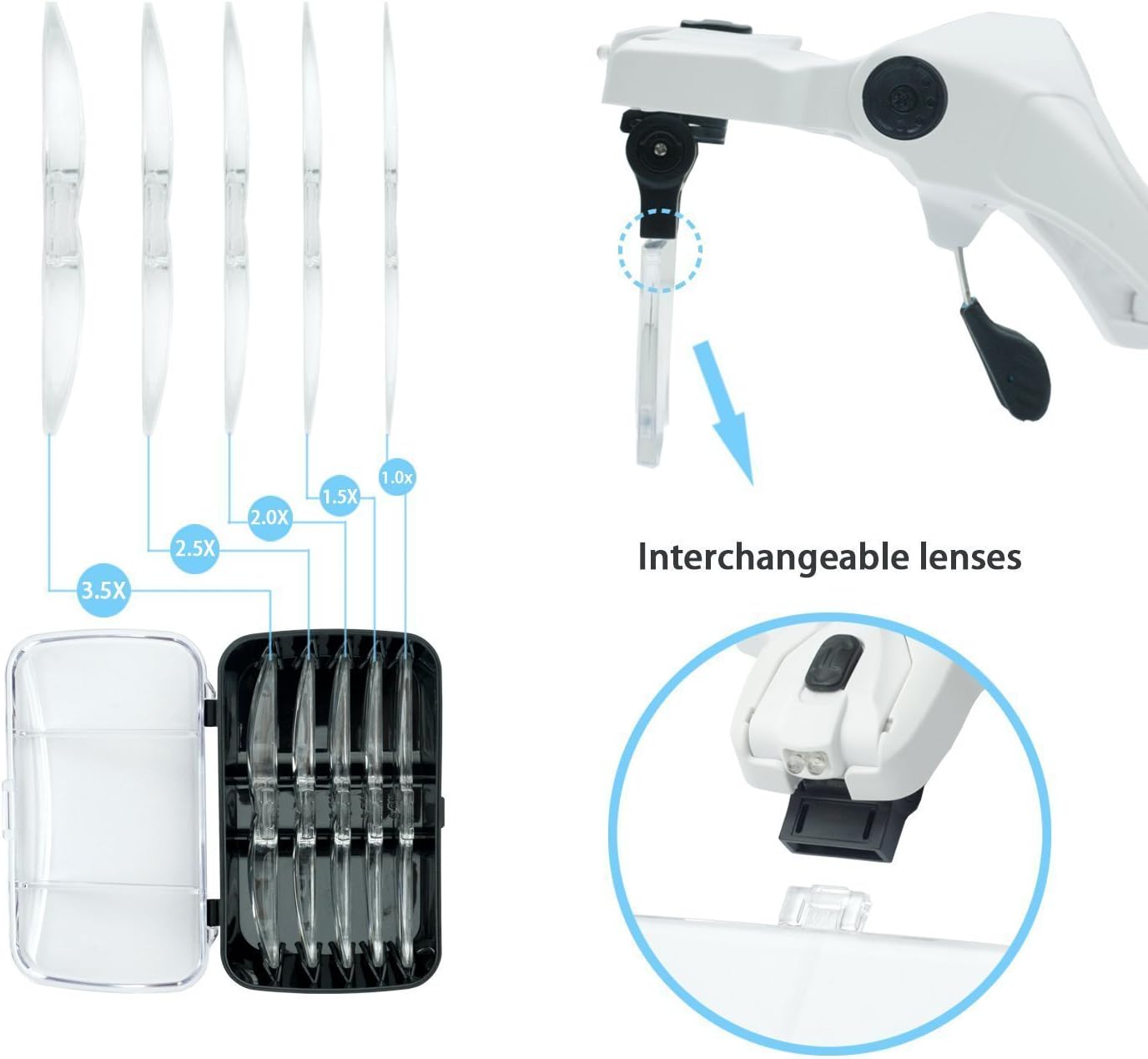 Μεγεθυντικά Γυαλιά Εργασίας με Διάφανους Φακούς & LED Φως Μεγεθυντικά Γυαλιά Εργασίας με Διάφανους Φακούς & LED Φως