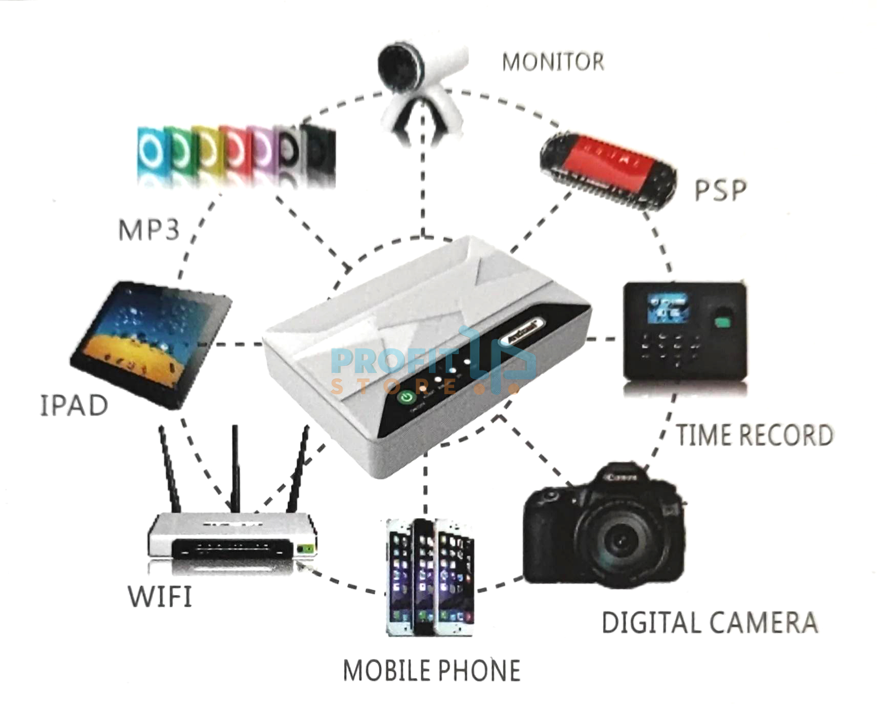 Mini DC UPS 10000mAh 17W Ρυθμιζόμενης Τάσης 5V, 9V, 12V, 15V, 24V - Compact Τροφοδοτικό Μπαταρία Ηλεκτρικών Συσκευών Mini DC UPS 10000mAh 17W Ρυθμιζόμενης Τάσης 5V, 9V, 12V, 15V, 24V - Compact Τροφοδοτικό Μπαταρία Ηλεκτρικών Συσκευών