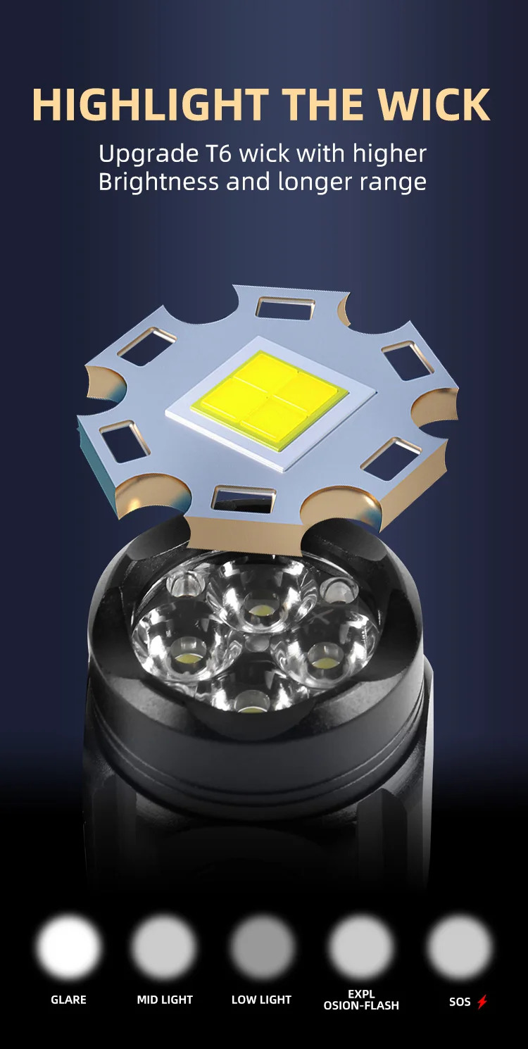 Mini Επαναφορτιζόμενος Φακός Super Bright LED με Λεπίδα Κοπής και 5 Λειτουργίες Φωτισμού Mini Επαναφορτιζόμενος Φακός Super Bright LED με Λεπίδα Κοπής και 5 Λειτουργίες Φωτισμού