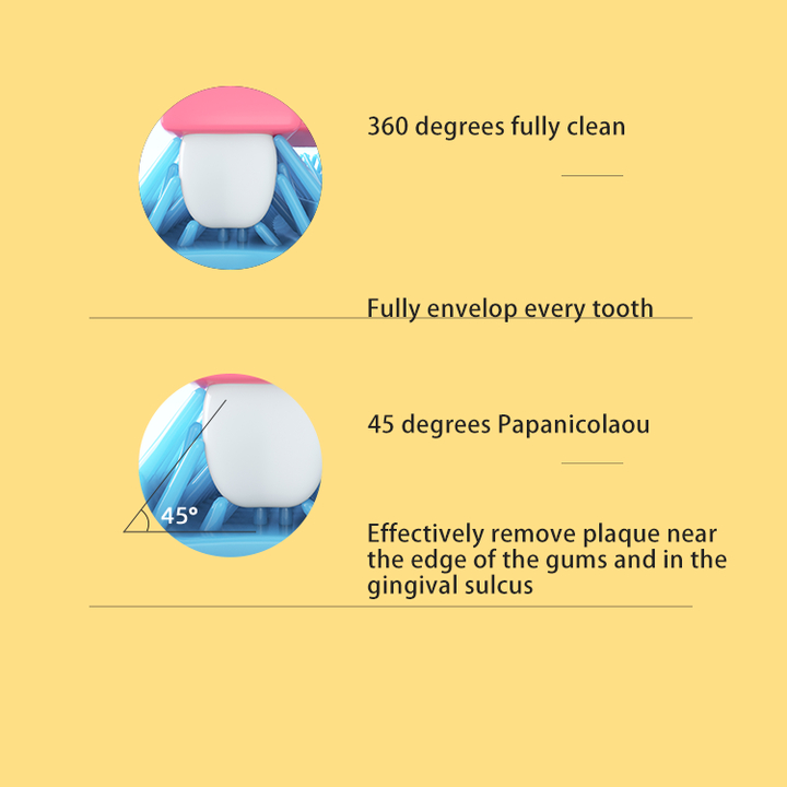 Παιδική Οδοντόβουρτσα 360° σε Σχήμα U – Ιδανική για Γρήγορο & Ολοκληρωμένο Καθαρισμό MDHL Παιδική Οδοντόβουρτσα 360° σε Σχήμα U – Ιδανική για Γρήγορο & Ολοκληρωμένο Καθαρισμό MDHL