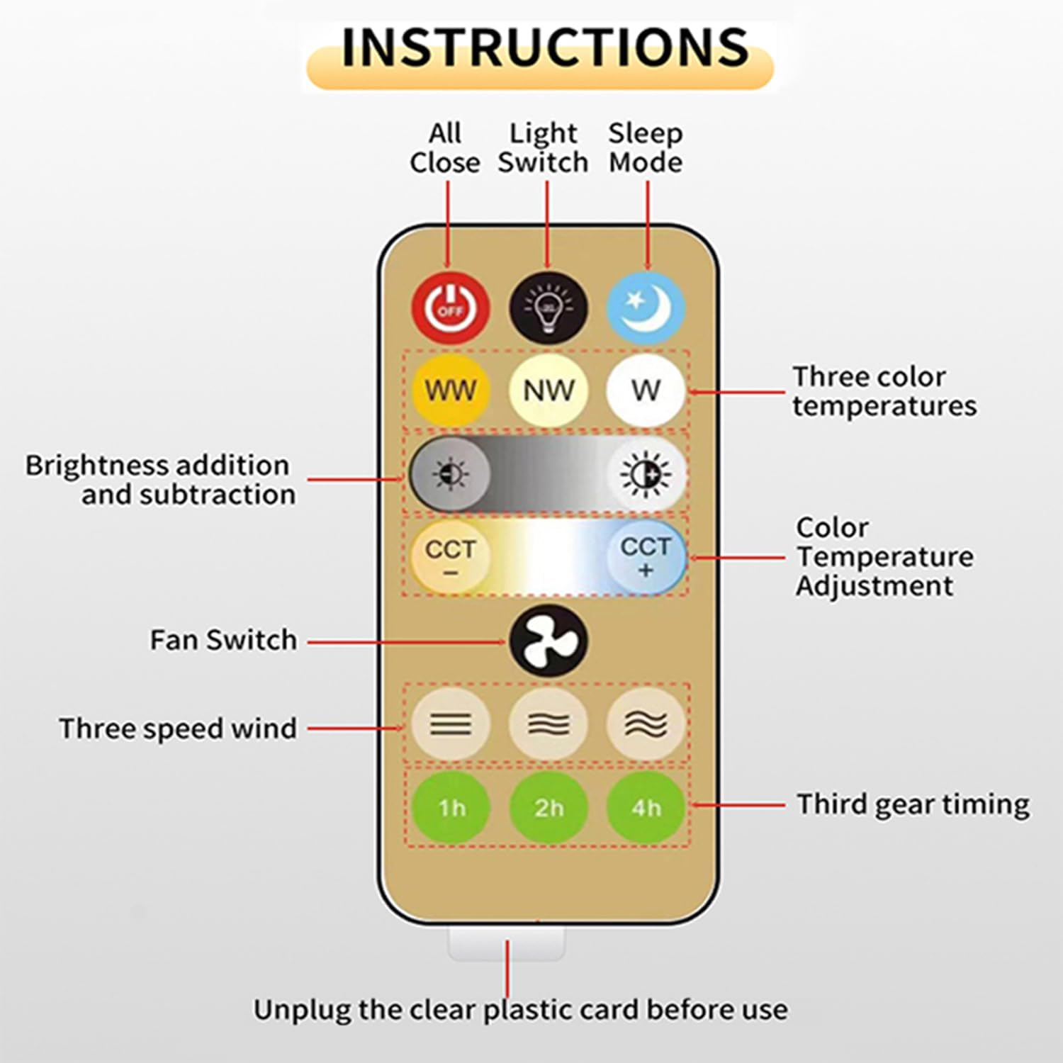 Περιστρεφόμενος Ανεμιστήρας 3 Ταχυτήτων με Φωτισμό LED 60W & Τηλεχειριστήριο Περιστρεφόμενος Ανεμιστήρας 3 Ταχυτήτων με Φωτισμό LED 60W & Τηλεχειριστήριο