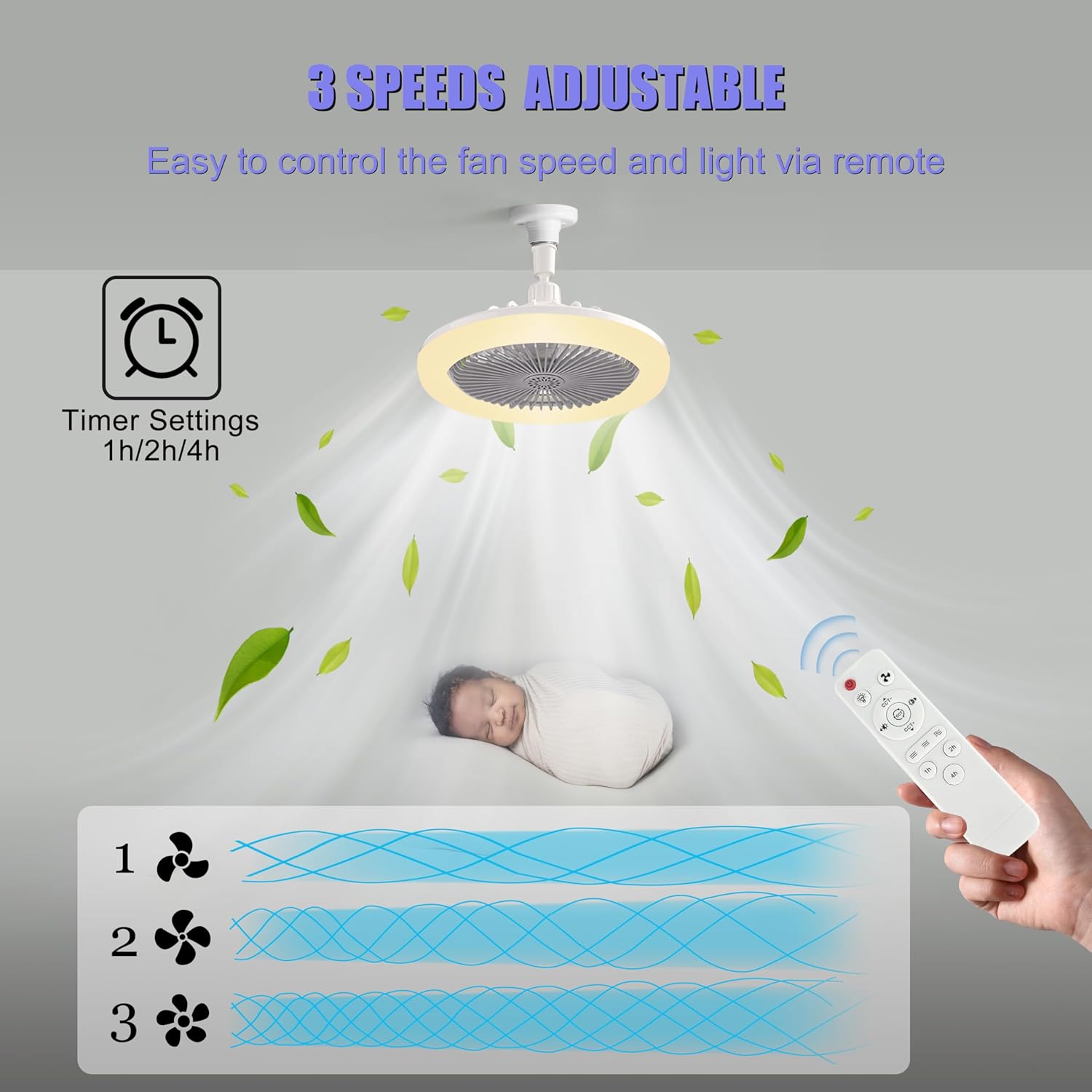 Περιστρεφόμενος Ανεμιστήρας 3 Ταχυτήτων με Φωτισμό LED 60W & Τηλεχειριστήριο Περιστρεφόμενος Ανεμιστήρας 3 Ταχυτήτων με Φωτισμό LED 60W & Τηλεχειριστήριο