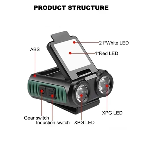Πολυλειτουργικός Μίνι Φακός LED Χειρός - Κεφαλής 400LM G11– Μαύρο Πολυλειτουργικός Μίνι Φακός LED Χειρός - Κεφαλής 400LM G11– Μαύρο