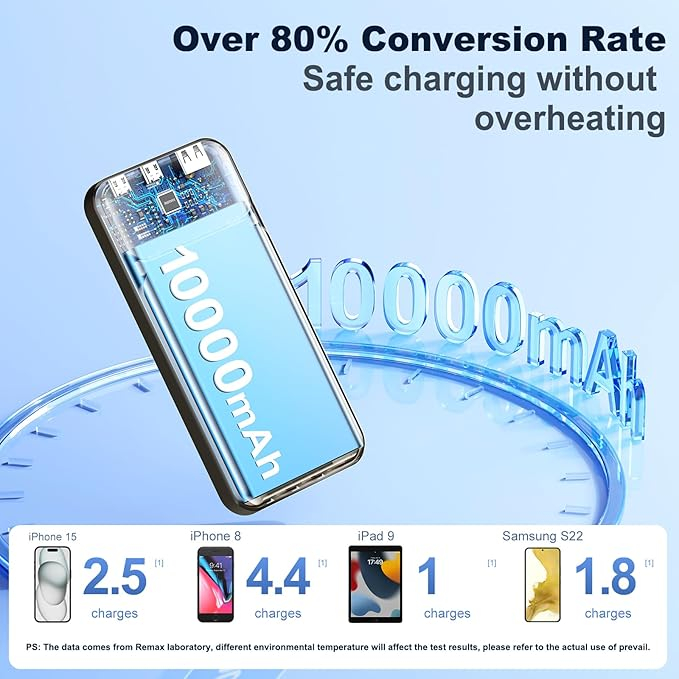 Power bank 10000mAh με 3 Καλώδια και Οθόνη LED Remax Power bank 10000mAh με 3 Καλώδια και Οθόνη LED Remax