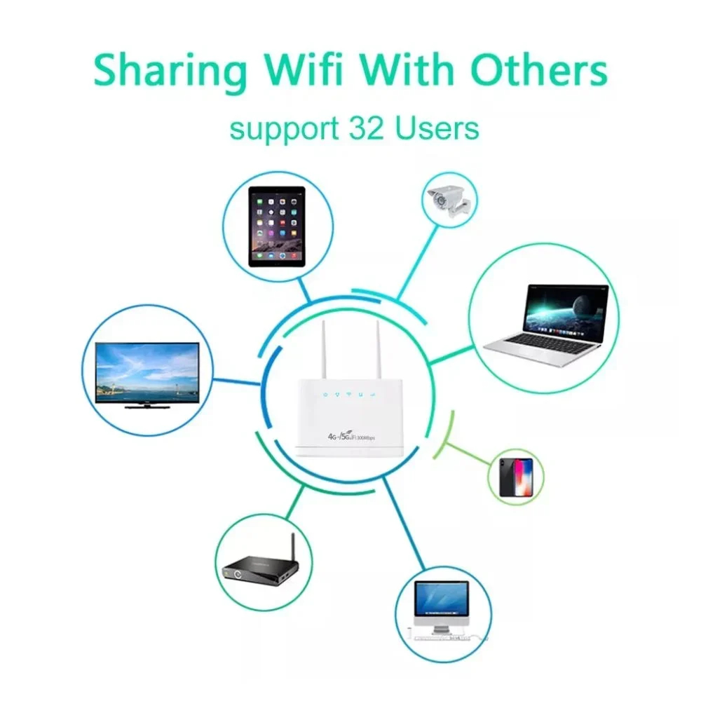 Pro 4G LTE Ασύρματο Router Wi-Fi 300Mbps Pro 4G LTE Ασύρματο Router Wi-Fi 300Mbps