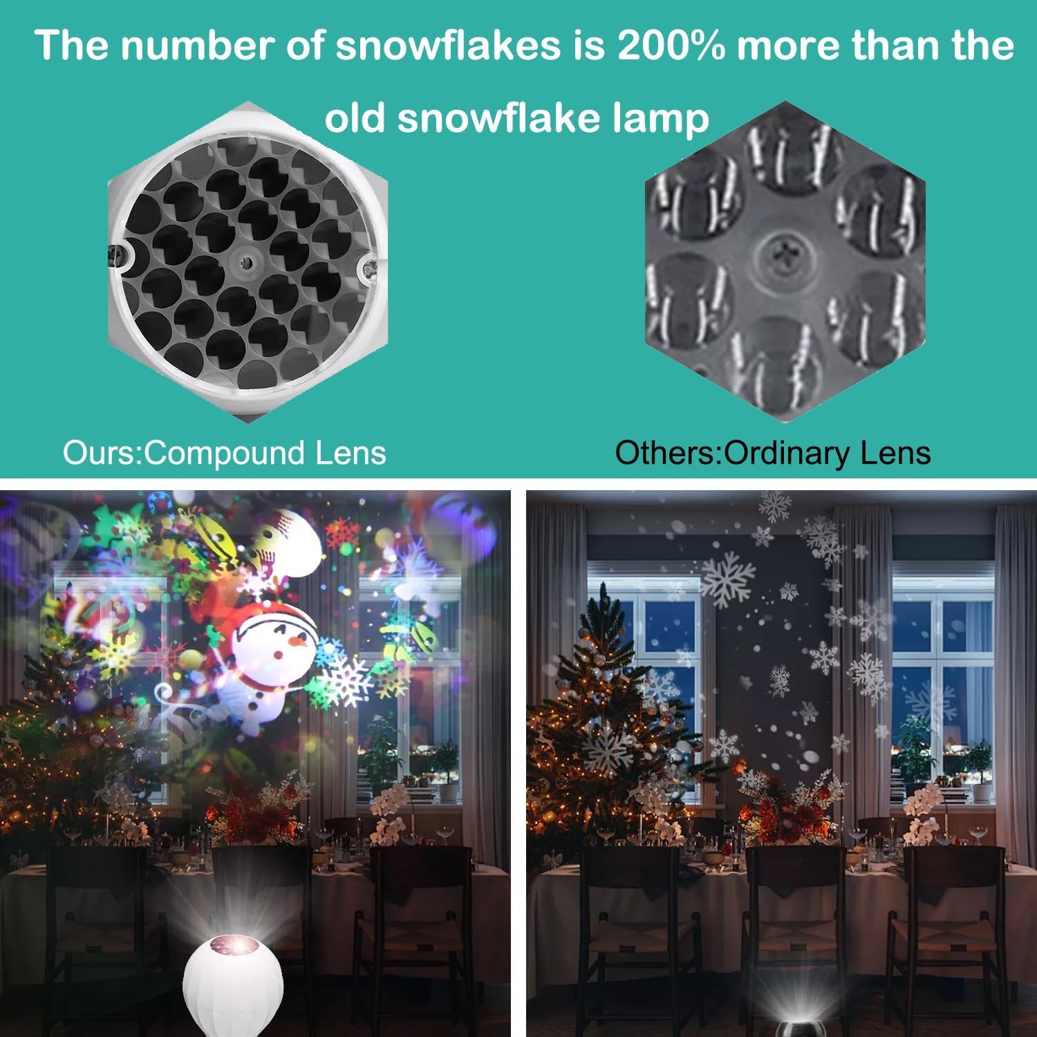 Προτζέκτορας - Λαμπτήρας LED με Χριστουγεννιάτικα Σχέδια Προτζέκτορας - Λαμπτήρας LED με Χριστουγεννιάτικα Σχέδια