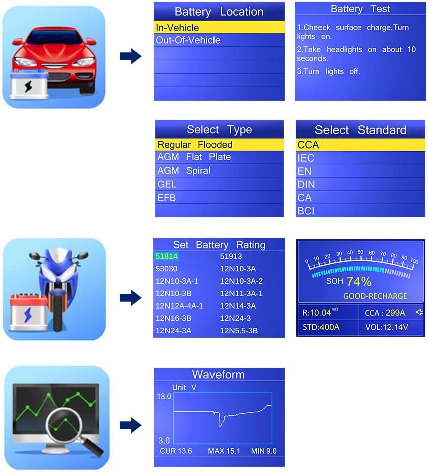Ψηφιακό Battery Tester 6V/12V με Κροκοδειλάκια – Για Αυτοκίνητα, Μηχανές & Μπαταρίες AGM/GEL - Konnwei Ψηφιακό Battery Tester 6V/12V με Κροκοδειλάκια – Για Αυτοκίνητα, Μηχανές & Μπαταρίες AGM/GEL - Konnwei