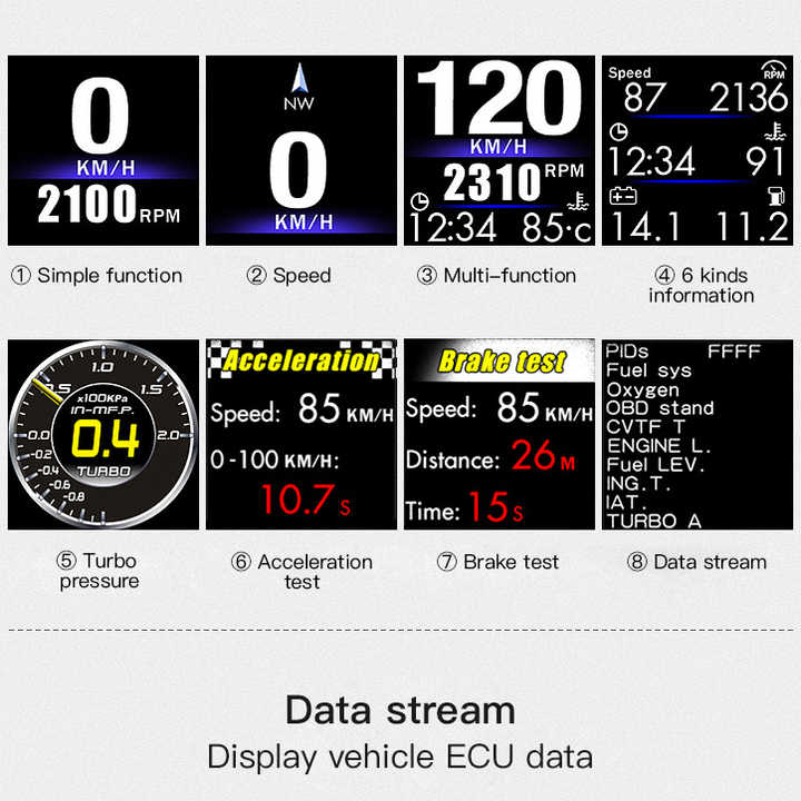 Ψηφιακό OBD2 HUD Αυτοκινήτου με GPS, Ρολόι, Πυξίδα, Μπαρόμετρο & Πολλαπλές Ενδείξεις Ψηφιακό OBD2 HUD Αυτοκινήτου με GPS, Ρολόι, Πυξίδα, Μπαρόμετρο & Πολλαπλές Ενδείξεις
