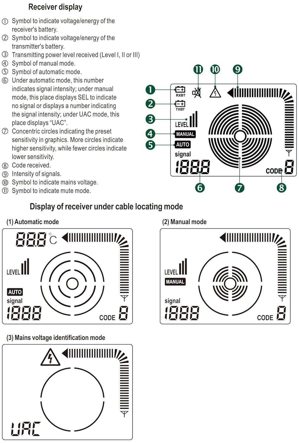 Ψηφιακός Επαγγελματικός Ανιχνευτής Καλωδίων με Αναλυτή Γραμμής 12-400V AC/DC Mastech Ψηφιακός Επαγγελματικός Ανιχνευτής Καλωδίων με Αναλυτή Γραμμής 12-400V AC/DC Mastech