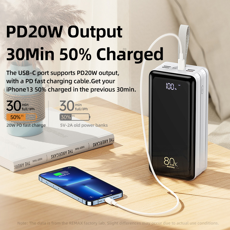 Remax 80.000mAh Powerbank Quick Fast Charging σε Λευκό Χρώμα Remax 80.000mAh Powerbank Quick Fast Charging σε Λευκό Χρώμα