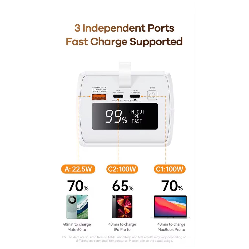 Remax Power Bank 60000mAh με Γρήγορη Φόρτιση PD100W – Λευκό Remax Power Bank 60000mAh με Γρήγορη Φόρτιση PD100W – Λευκό