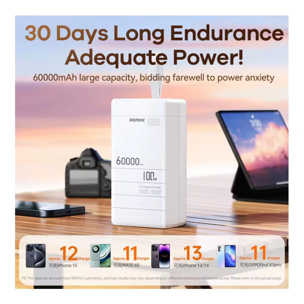 Remax Power Bank 60000mAh με Γρήγορη Φόρτιση PD100W – Λευκό Remax Power Bank 60000mAh με Γρήγορη Φόρτιση PD100W – Λευκό