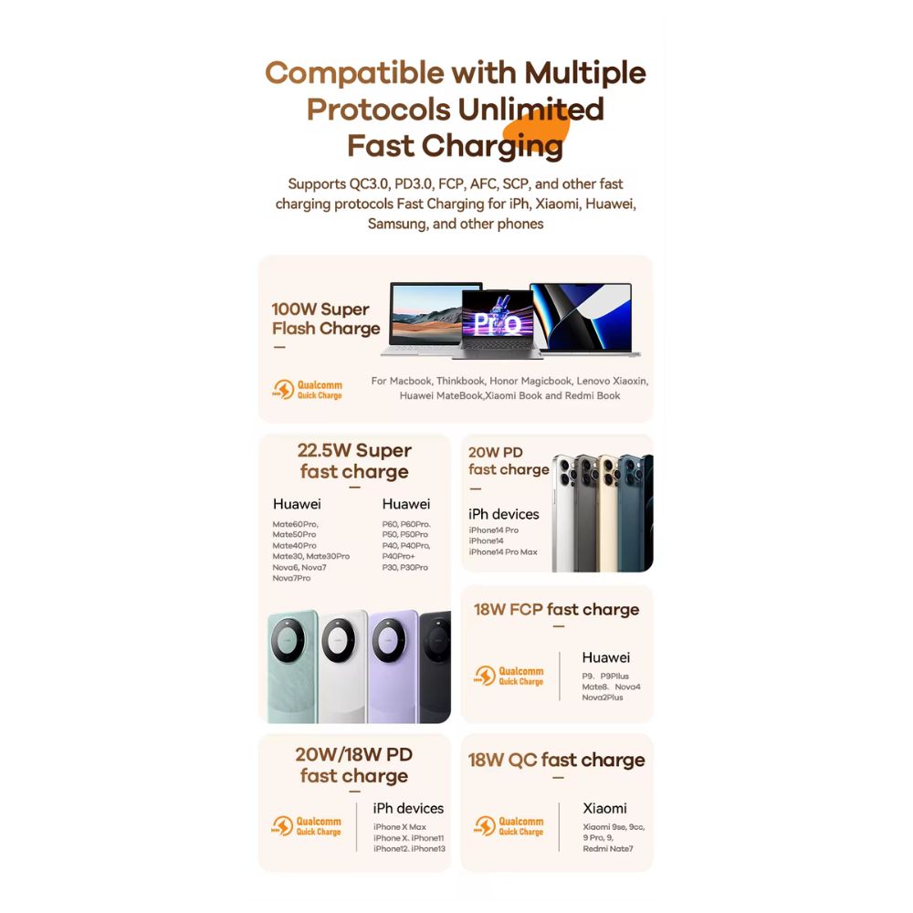 Remax Power Bank 60000mAh με Γρήγορη Φόρτιση PD100W – Λευκό Remax Power Bank 60000mAh με Γρήγορη Φόρτιση PD100W – Λευκό