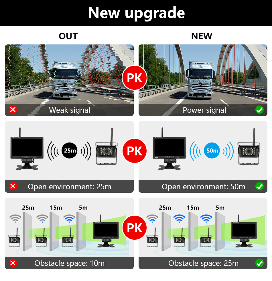 Σετ 2 Ασύρματες Κάμερες Οπισθοπορείας & Οθόνη Monitor 7inch TFT 12V - 24V Φορτηγού & Αυτοκινήτου ΙΧ με Νυχτερινή Λήψη IR - Σύστημα Παρκαρίσματος Πούλμαν Σετ 2 Ασύρματες Κάμερες Οπισθοπορείας & Οθόνη Monitor 7inch TFT 12V - 24V Φορτηγού & Αυτοκινήτου ΙΧ με Νυχτερινή Λήψη IR - Σύστημα Παρκαρίσματος Πούλμαν