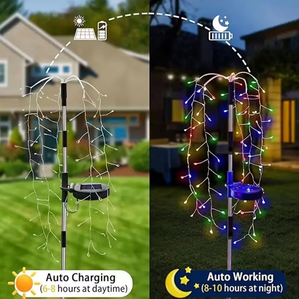 Σετ 2 τμχ Ηλιακά Φωτάκια RGB LED 200 LED – Αυτόματη Φόρτιση και Νυχτερινή Λειτουργία IP44, 8 Modes, Εξωτερικού Χώρου Σετ 2 τμχ Ηλιακά Φωτάκια RGB LED 200 LED – Αυτόματη Φόρτιση και Νυχτερινή Λειτουργία IP44, 8 Modes, Εξωτερικού Χώρου