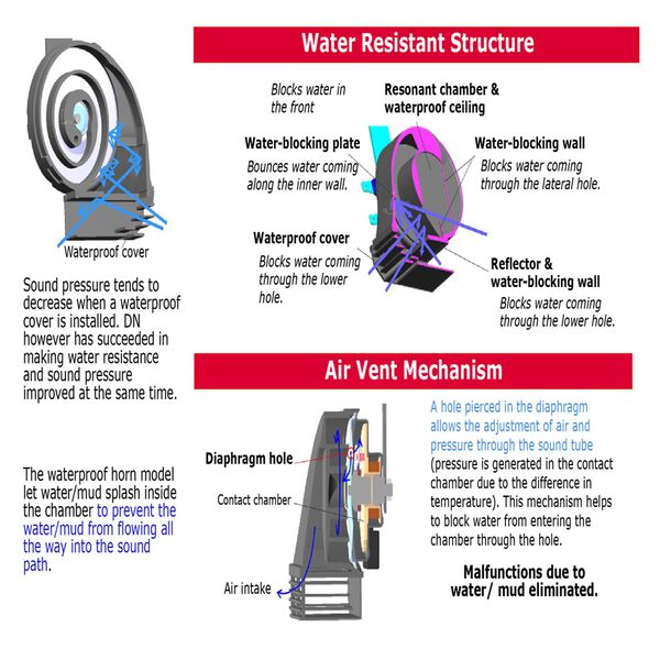 Σετ 2x Αδιάβροχες Κόρνες Αυτοκινήτου με 2 Τόνους - Μπάσα & Πρίμα - Denso Σετ 2x Αδιάβροχες Κόρνες Αυτοκινήτου με 2 Τόνους - Μπάσα & Πρίμα - Denso