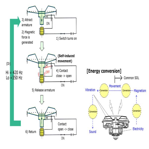 Σετ 2x Αδιάβροχες Κόρνες Αυτοκινήτου με 2 Τόνους - Μπάσα & Πρίμα - Denso Σετ 2x Αδιάβροχες Κόρνες Αυτοκινήτου με 2 Τόνους - Μπάσα & Πρίμα - Denso