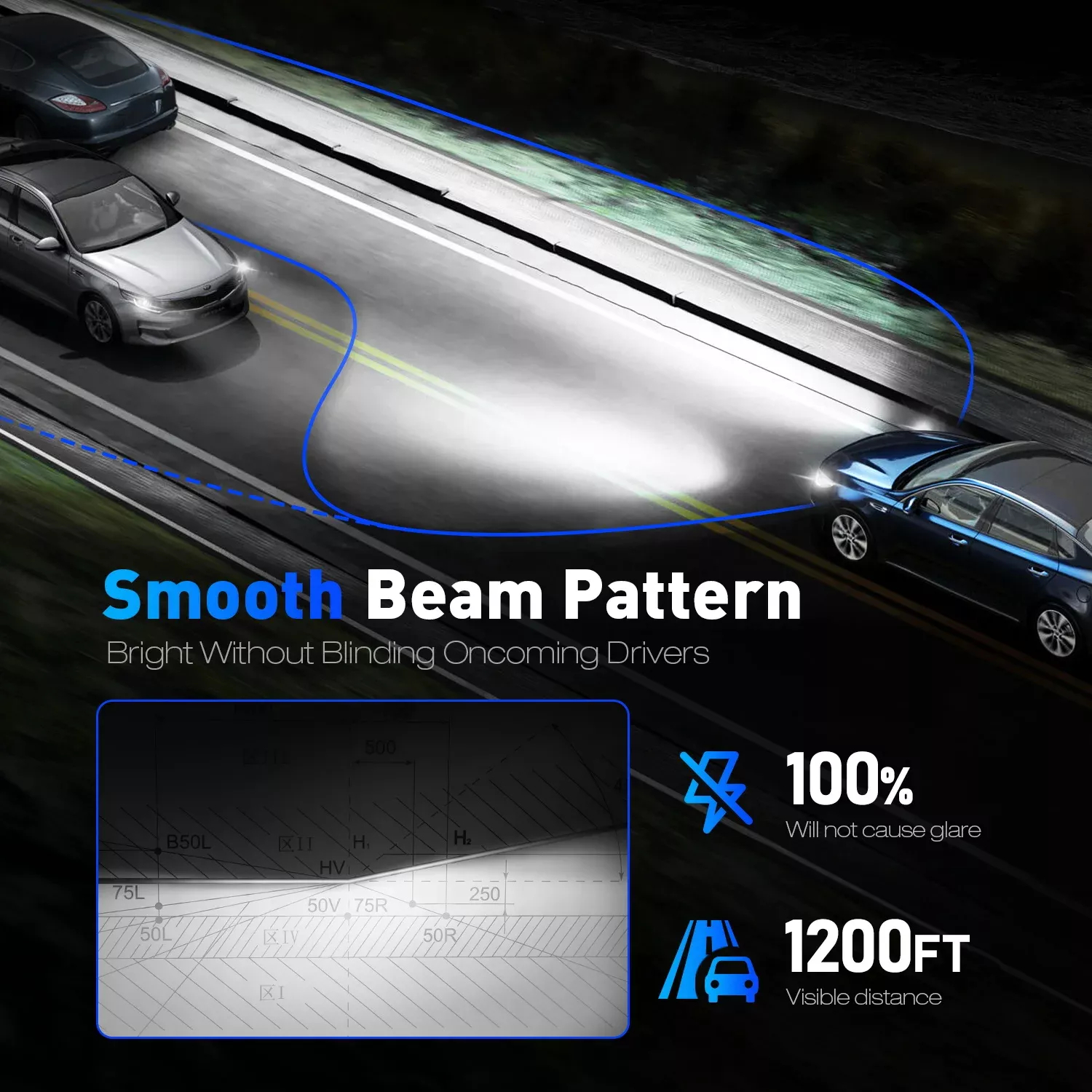 Σετ 2x Λάμπες LED Αυτοκινήτου H4 100W 24000lm 6500K Canbus - Ισχυρός Λευκός Φωτισμός - Novsight Σετ 2x Λάμπες LED Αυτοκινήτου H4 100W 24000lm 6500K Canbus - Ισχυρός Λευκός Φωτισμός - Novsight