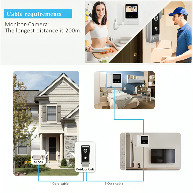 Σετ Ασύρματο Θυροτηλέφωνο 4,3 Ιντσών με Κουδούνι Κάμερα - Με Νυχτερινή Όραση & Αμφίδρομη Επικοινωνία - Video Door Phone Σετ Ασύρματο Θυροτηλέφωνο 4,3 Ιντσών με Κουδούνι Κάμερα - Με Νυχτερινή Όραση & Αμφίδρομη Επικοινωνία - Video Door Phone