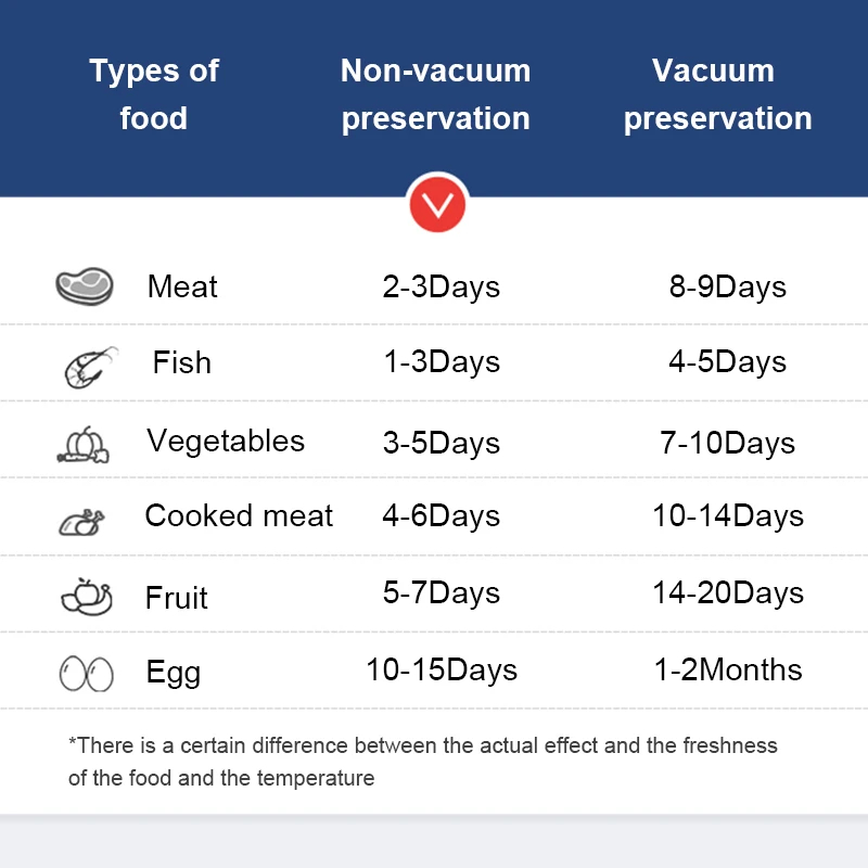 Συσκευή Σφραγίσματος Τροφίμων με Υποπίεση - Vacuum Sealer 25cm Συσκευή Σφραγίσματος Τροφίμων με Υποπίεση - Vacuum Sealer 25cm