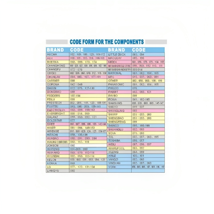 Universal Τηλεχειριστήριο για Κλιματιστικό Universal Τηλεχειριστήριο για Κλιματιστικό