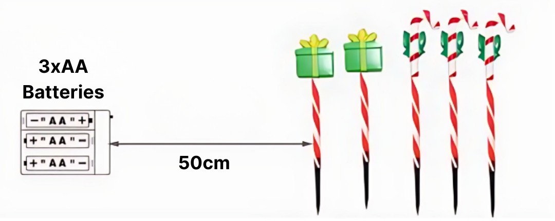 Χριστουγεννιάτικα Διακοσμητικά LED Γλειφιτζούρια - Σετ 5 τεμαχίων Χριστουγεννιάτικα Διακοσμητικά LED Γλειφιτζούρια - Σετ 5 τεμαχίων