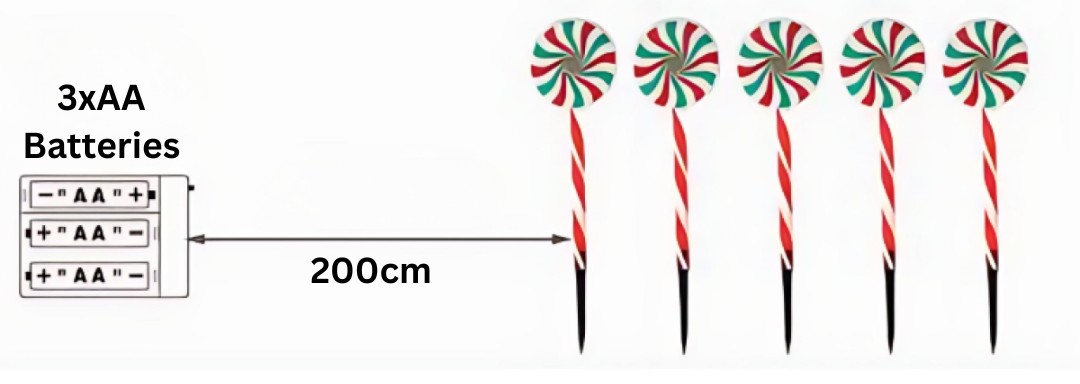 Χριστουγεννιάτικα Διακοσμητικά LED Γλειφιτζούρια - Σετ 5 τεμαχίων Χριστουγεννιάτικα Διακοσμητικά LED Γλειφιτζούρια - Σετ 5 τεμαχίων